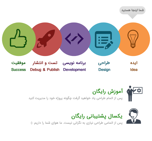 برنامه نویسی اندروید